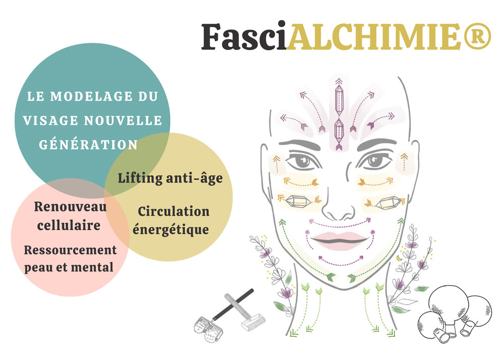 Soin facialiste